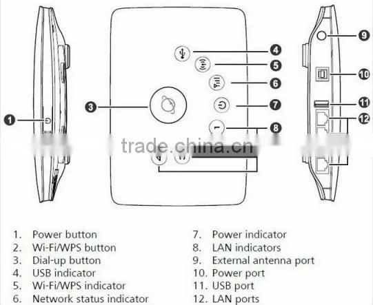 wholesale cheap huawei B683 2 antenna wireless router