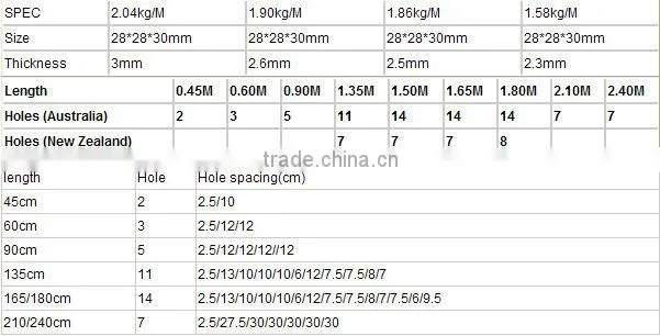 china manufacturer y type star fence post for Australia and Israel