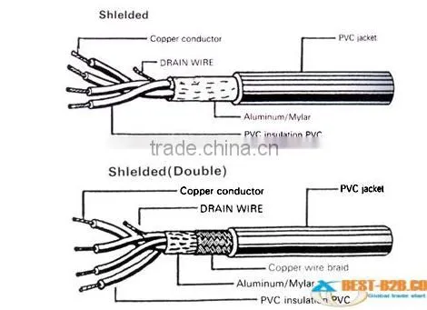 KYJVP2/KYJYP2 sheilded Cable prices China market KYJVP2 shielded control cable factory sheilded control cable specification