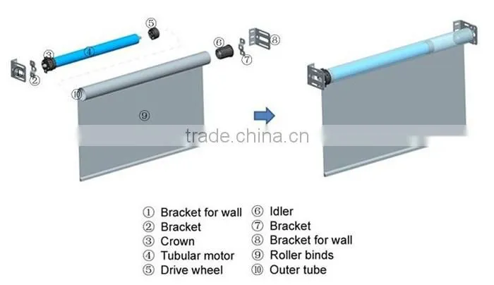 China Supplier curtain blinds outdoor pvc roller window blinds