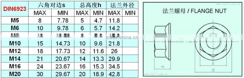 SS304 FLANGE NUT DIN6923 M8