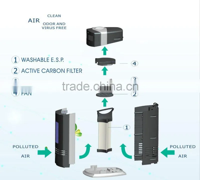 air purifier with washable filter