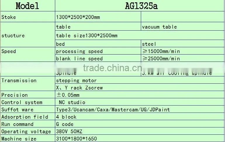 AG1325A Chinese top-selling CNC cutting machine