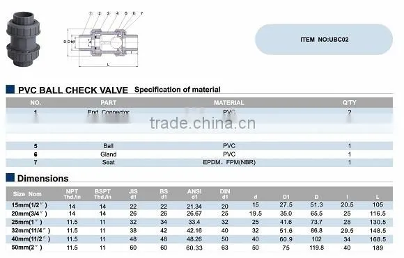 Supplying high quality Cheap check valve pump check valve