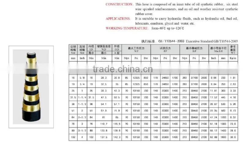 API 7K/16C drilling hose