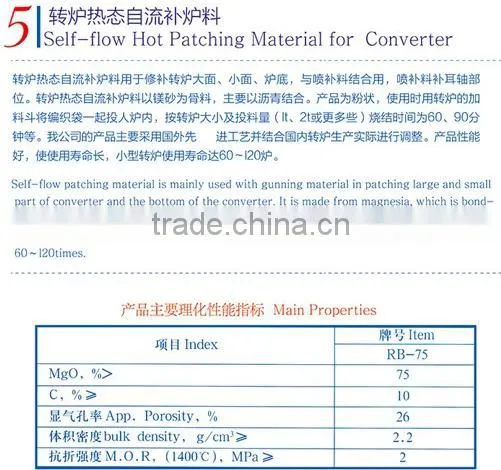 Electric Furnace Roof Precast Block/Dry Ramming Material/Self-flow Hot Patching Material for Converter