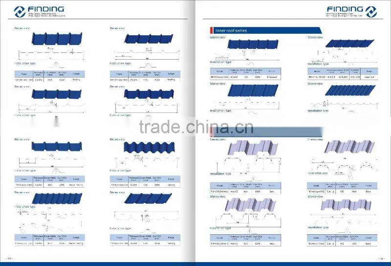 zinc roof sheet prices low, roofing sheet price per sheet corrugated sheet,colored galvanized steel sheet