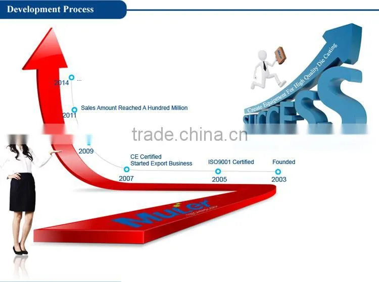 automatic servo motor sprayer machine for die casting machine