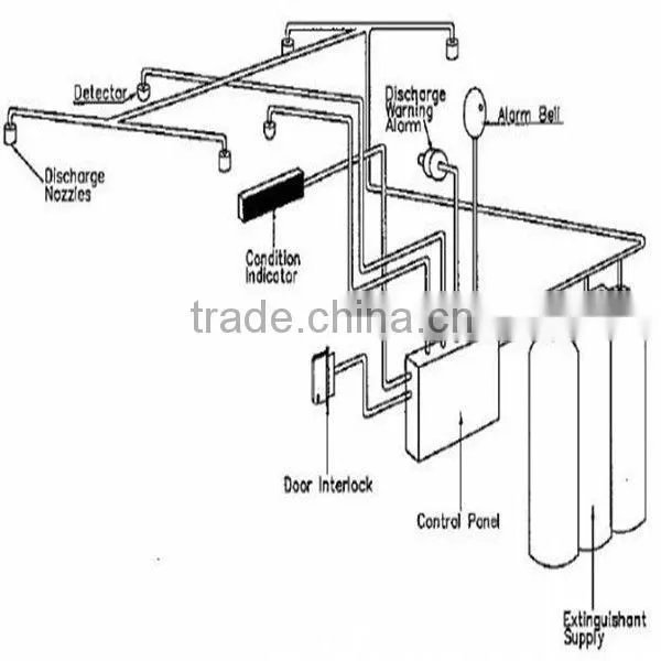 FM200 fire suppression system in fire alarm system