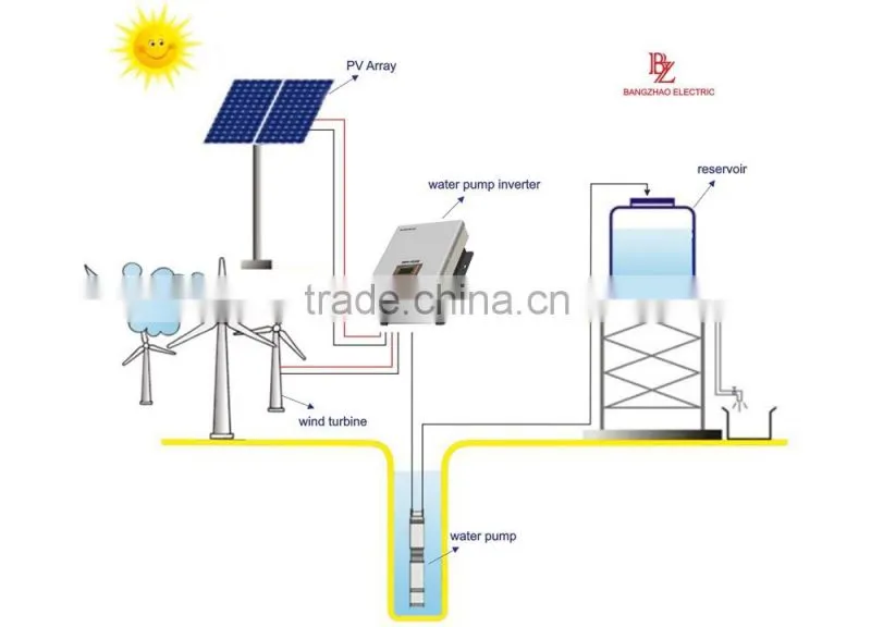 IP65 Outdoor High quality Pump inverter Manufacturer from China