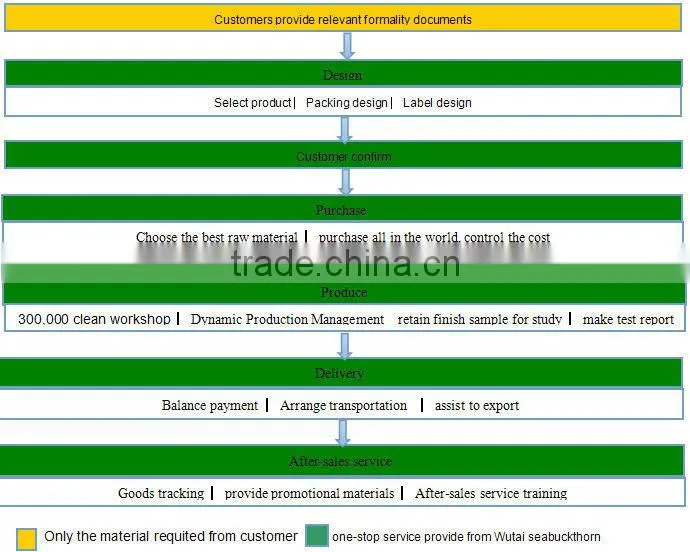 Organic Wheatgerm Oil with factory direct supply