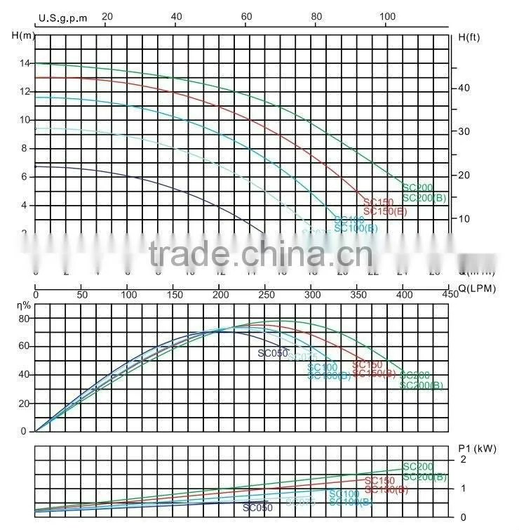 SC series China best Swimming Pool Pump and Filter