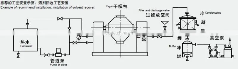 Double cone Vacuum Dryer
