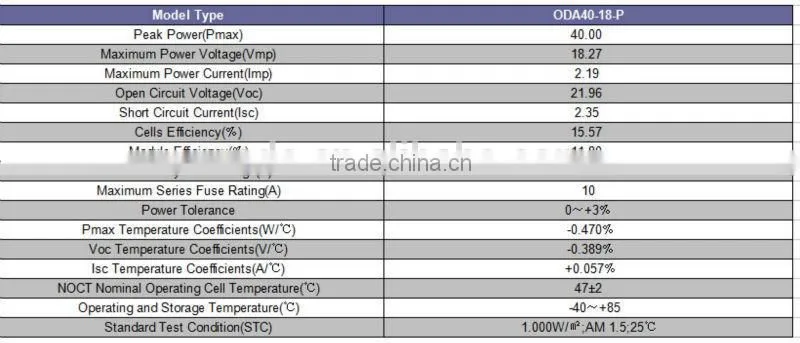 solar pv module 40wp TUV