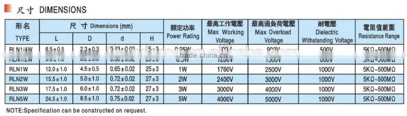 FRN Series - 3W Fixed Metal Glaze Film Flame Proof Resistors (High Voltage / High Resistance Value)