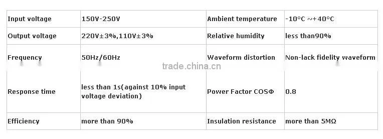 SVC-500VA Single Phase Full Automatic High Accuracy Voltage Regulator