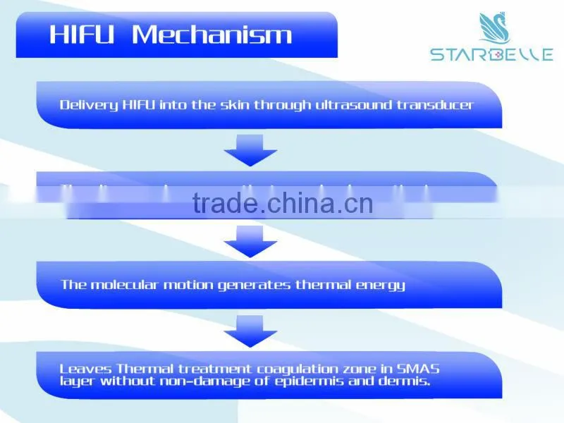 hifu lifting rf beauty skin rejuvenation machine-iHifu