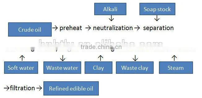 black seed oil mill