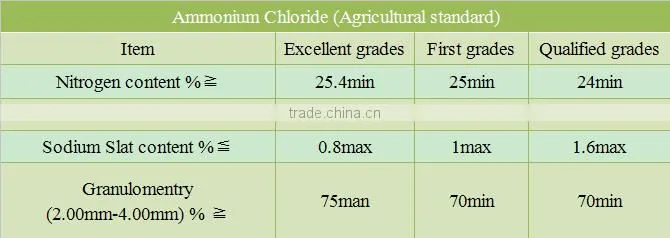 ammonium chloride fertilizer/ ammonium chloride producter