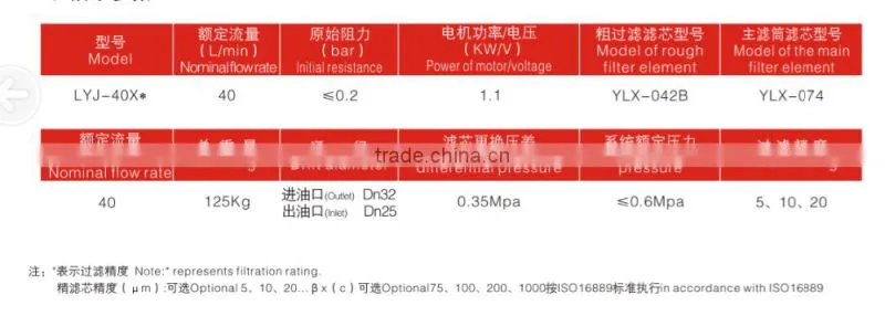 Replace Leemin LYC-63* Oil Filter Vehicle Hydraulic Filter Cart