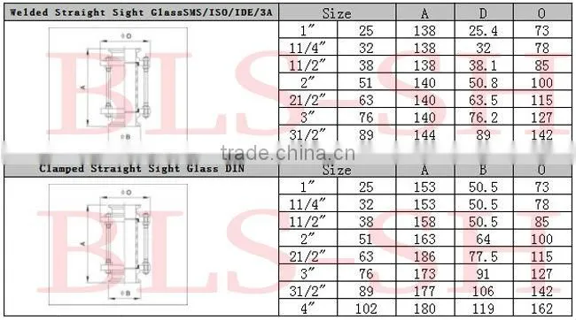 L&B stainless steel industrial sight glass