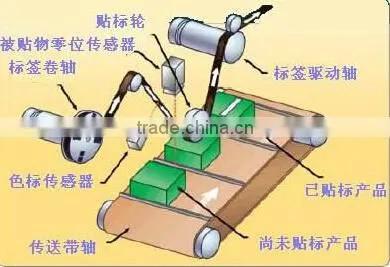 MT-60 Semi Automatic Labeling Machine