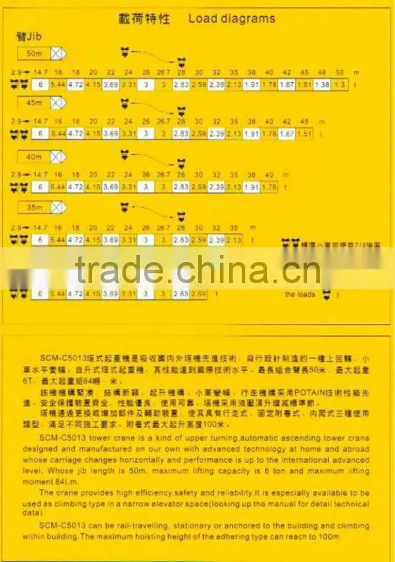 Tower Crane gost CE certificate --C5013-CANMAX
