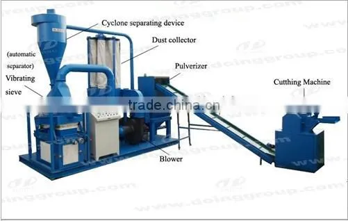 Competitive price gravity separator machine /gold separator machine/aluminum medicine plate separator
