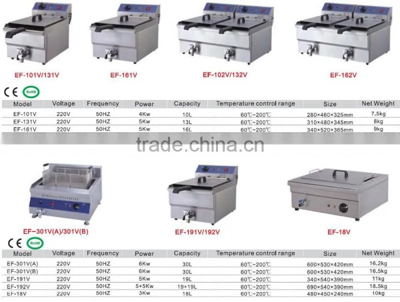 GF-72 Potato Chips Fryer Machine Price/Chicken Fryer/Gas Pressure Fryer