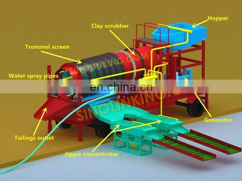 SINOLINKING Gravity Separating Diamond Washing Plant/Diamond Machine/China Diamond Tools