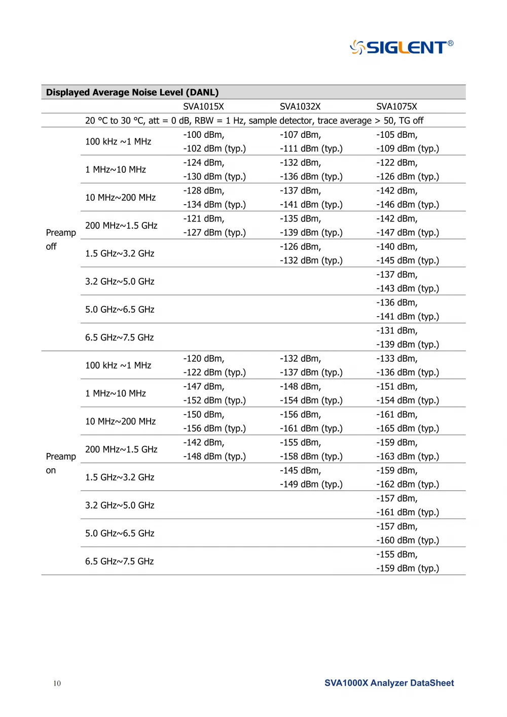 12SVA1000X_DataSheet_DS0701X_E05G__12