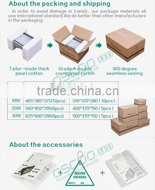 sensor led floodlight factory solar floodlights rechargeable led floodlight 10w