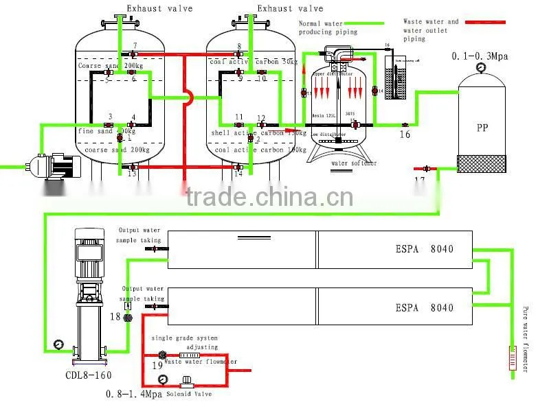 tap water treatment machine