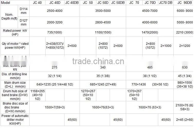 API 7K Drawworks/Drill rig parts/Trade assurance supplier