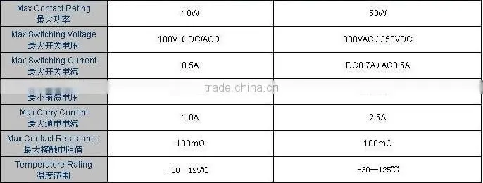 Magnetic Stainless Steel Liquid Media Type Magnetic Ball Float Level Switch