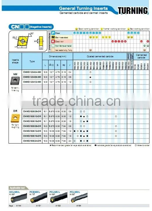 diamond brand ZCCCT coated tungsten carbide insert CNMG190608-DM