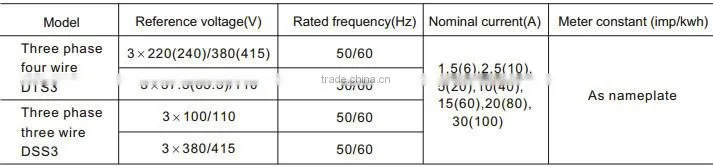 DTS(X)3/DSS(X)3 Three-phase Energy Meter smart electricity meter