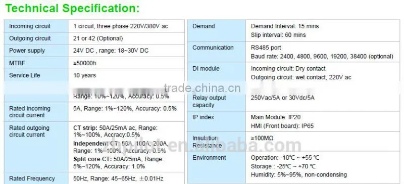 PILOT PMAC202 data center energy meter