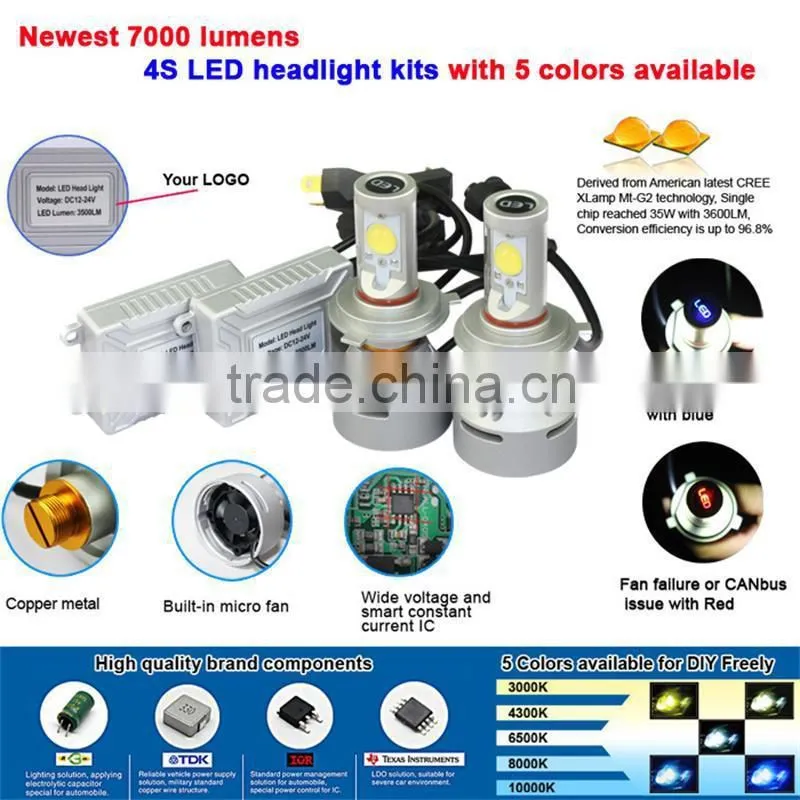All in one 4S led headlight DC12~24V 3500lm led headlamp h8 for all motorcycles and cars