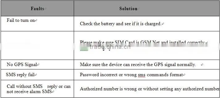 gsm gprs longlife battery online real time tracking portable wrist gps watch tracker