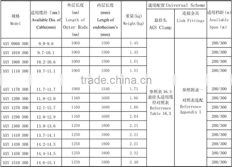 Zhuojiya High Quality Yueqing Factory Supply Preformed ADSS Cable Helical Rods Suspension Set