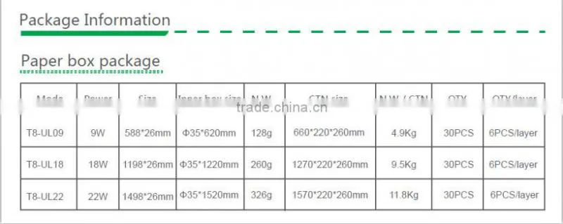 Factory price 1200mm T8 led tube with TUV & UL certificates