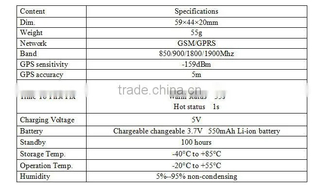 2014 factory selling real time easy carry mini Waterproof 301 gps watch tracker,locator device for kids,elderly, adults