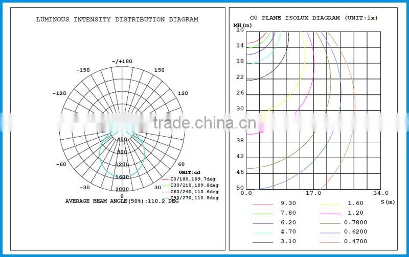 600x600 Led Back Light Panel