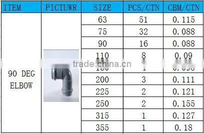 BOYAN taizhou plastic pipe fitting for bathroom grey pvc two faucet 90 degree elbow with rubber