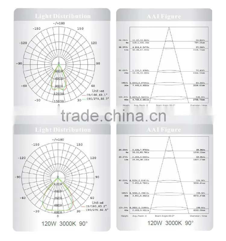 High Performance Industrial led high bay light ce rohs
