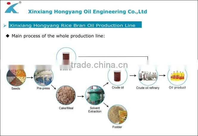 soybean oil extraction machine