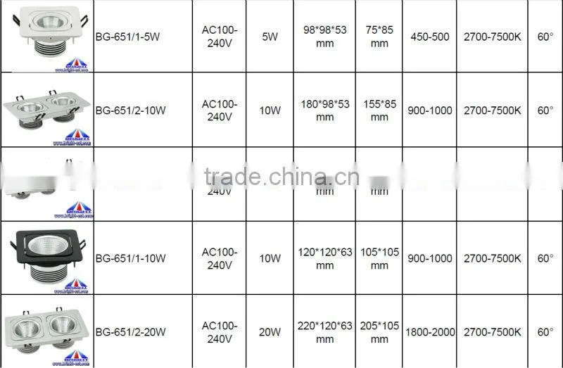 DALI downlight led,Rotatable Led downlight,led cob lights