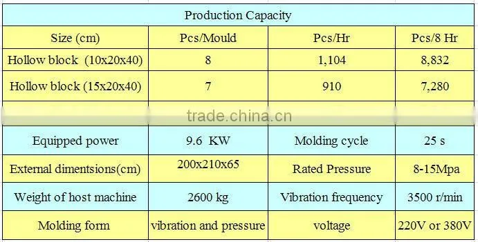 WT6-30 hollow block maker
