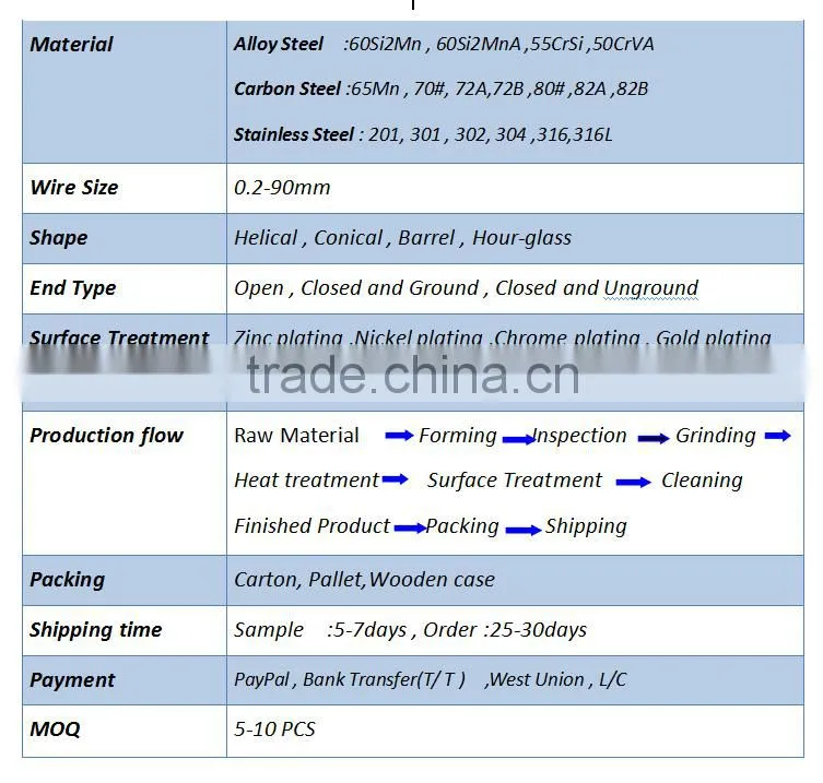 Custom Auto Spare Parts Helical Compression Springs